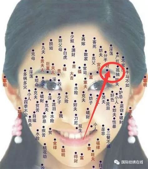 中國圖騰 右邊眉頭有痣女人